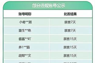 曼城欧冠大名单：哈兰德、罗德里、福登、德布劳内在列