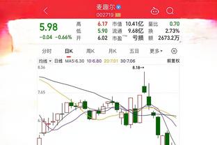 掘金本赛季常规赛上半程战绩为28胜13负 和夺冠赛季一样