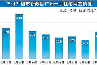 再见了湾区！著名摄影师？jsquared跟随？普尔来到华盛顿！